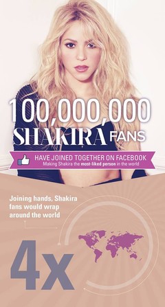 Шакира вновь самый популярный человек Facebook