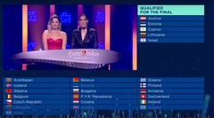 «Евровидение-2018»