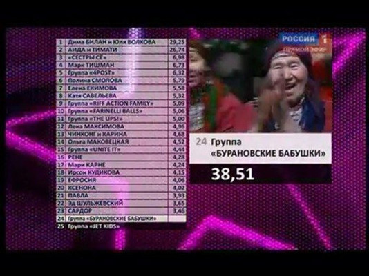Определен российский участник конкурса Евровидение-2012!