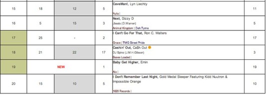 Певец Emin попал в TOP 20 Billboard Hot Singles Chart